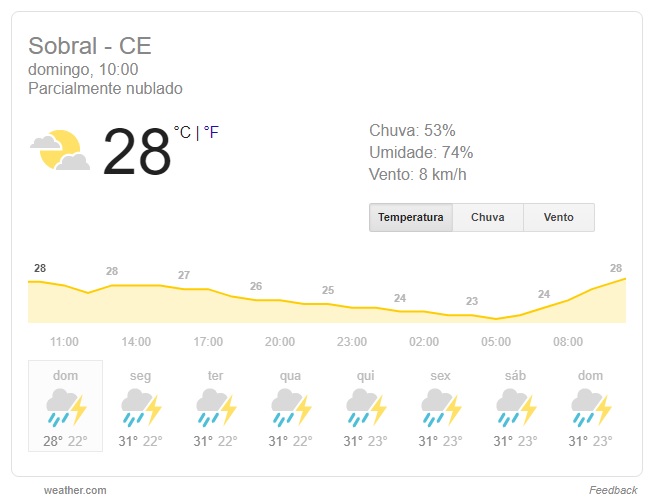 clima sobral